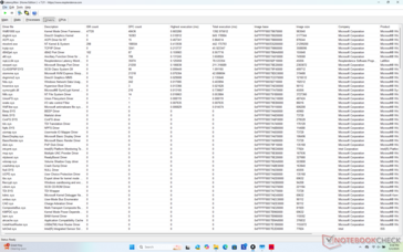 Drivers list