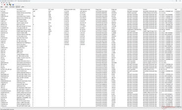 LatencyMon Drivers list