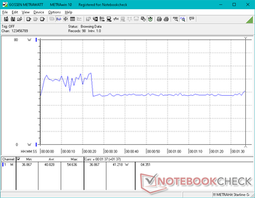 3DMark 06 power consumption