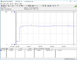 Power consumption, Prime95