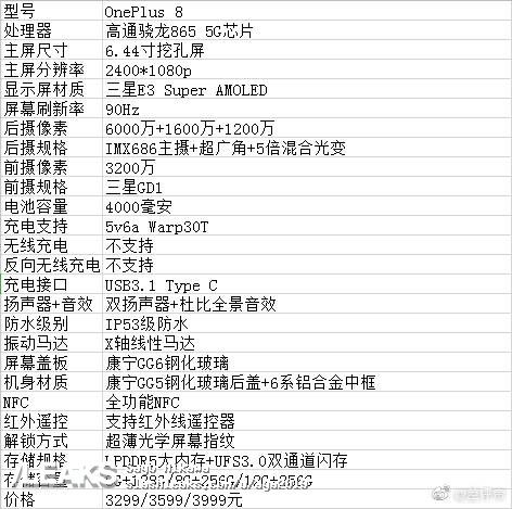 OnePlus 8: new leak paints a picture of a real crowd-pleaser