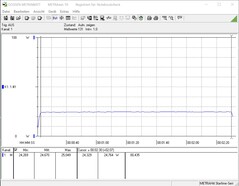 Energy consumption Cinebench R15 Multi