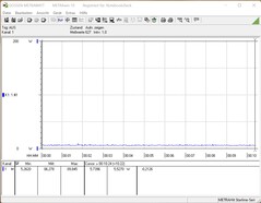 Energy consumption in idle mode