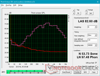 Pink noise at maximum volume