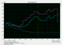 Pink Noise speaker test