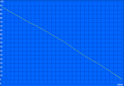 Specviewperf-12 battery life test