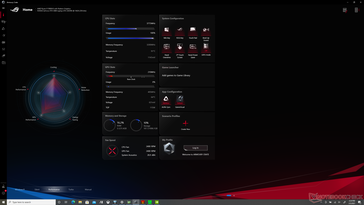 Prime95 stress (Performance mode)