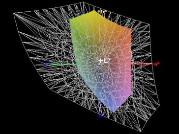 36% AdobeRGB colour-space coverage