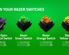 Razer makes a handy dandy visual guide to its family of mechanical switches (Source: Razer)