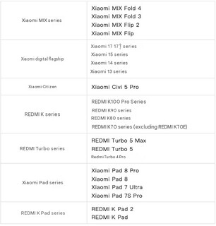All the devices planned to receive