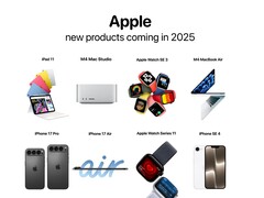Apple will introduce a lot of new things in 2025, as Bloomberg analyst Mark Gurman sums up. (Image source: @theapplehub, edited)