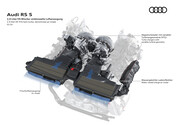 Audi RS 5 Performance PHEV – specification sheet