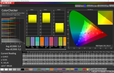 CalMAN color accuracy (sRGB)