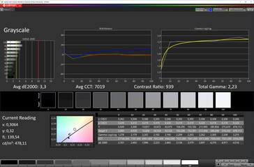 CalMAN: Grayscale performance (Colour space: sRGB)