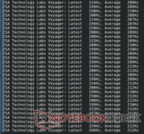 Evhz Navigator polling rate readout