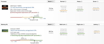 Ryzen 7 4800U results (source: Userbench)