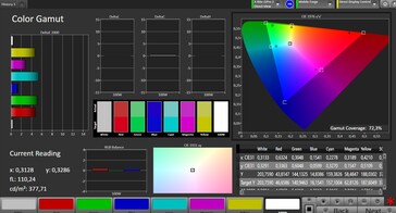 Color space (profile: Standard, target color space: P3)