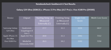 Our Geekbench 6 test results. (Image: Notebookcheck)
