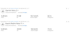 Positioning: Redmi Note 11 vs. Garmin Venu 2