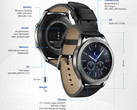 Samsung Gear S3 Classic smartwatch gets new software November 2016