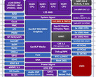 Intel Gemini Lake block diagram surfaces. (Source: CNXSoft)