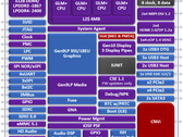 Intel Gemini Lake block diagram surfaces. (Source: CNXSoft)