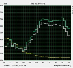 Pink Noise speaker test