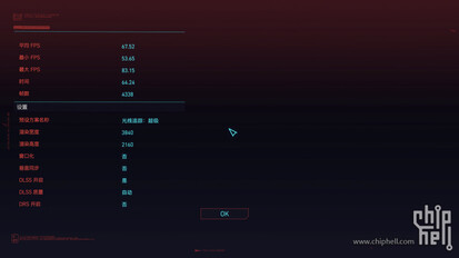 RTX 4080 12 GB Cyberpunk 2077. (Image Source: Chiphell)