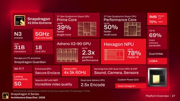Snapdragon X2 Extreme Elite: Feature overview. (Image Source: Qualcomm)