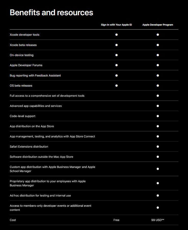 A full comparison of services and perks for the new Apple ID-linked and traditional versions of the Apple Developer Program. (Source: Apple)