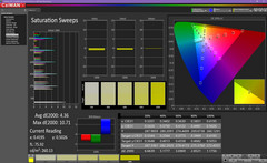 Saturation Sweeps before calibration