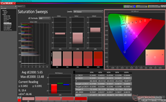 Saturation Sweeps before calibration