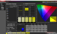 Saturation Sweeps before calibration