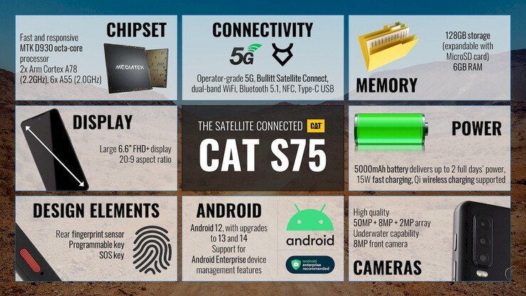 A CAT S75 owner can pair the device's potentially impressive rugged specs..