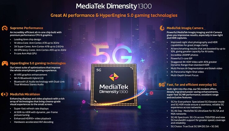 (Image source: MediaTek)