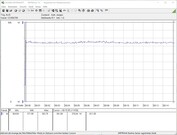 Test system power consumption (FurMark PT 111%)