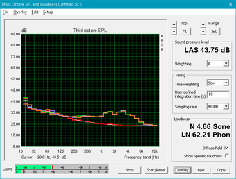 Fan noise profile, Precision 5520