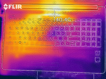 Heat-map top (load)