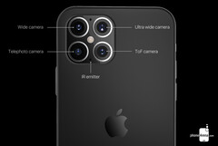 The ToF camera would likely be much smaller. (Image source: PhoneArena)