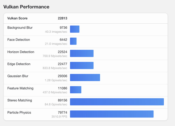 (Image source: Geekbench)