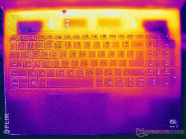 Prime95+FurMark stress (C cover)