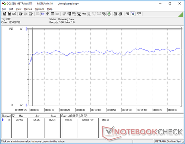 Constant consumption when running 3DMark 06