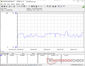 3DMark 06 consumption