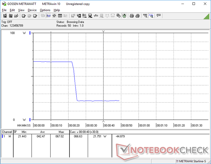 Power consumption would drop from 66.6 W when on the maximum 600-nit brightness setting down to just 21.8 W when the brightness setting is 0