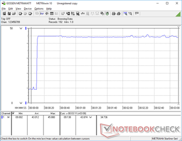 Prime95+FurMark stress initiated at 10s mark