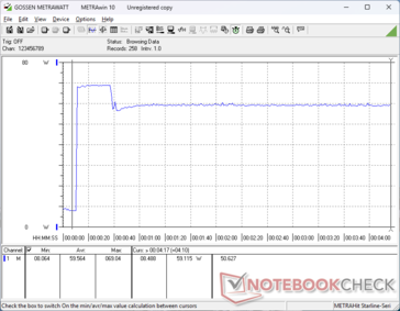 Prime95+FurMark stress initiated at 10s mark
