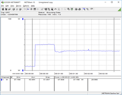 Power consumption, Prime95 CPU stress