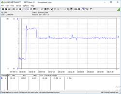 Power draw under load. Notice the drop after the initial spike.