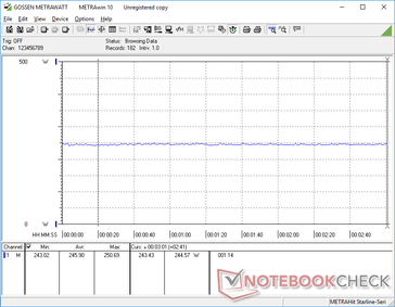 Constant power consumption when running Witcher 3