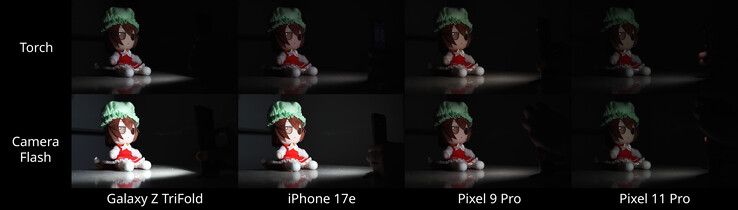 The flash intensity of the four phone tested out, with both the Pixel falling behind